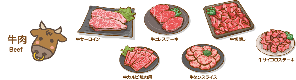 牛肉